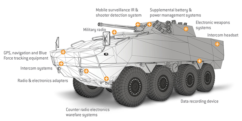 ODU AMC® Series T Military 3-in-1 Connectors